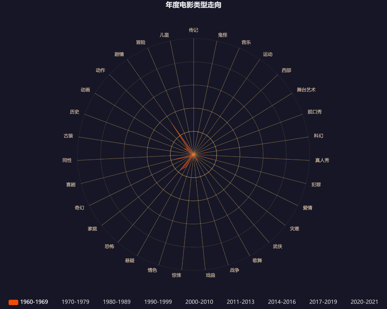 图片包含 物体, 游戏机, 烟花描述已自动生成